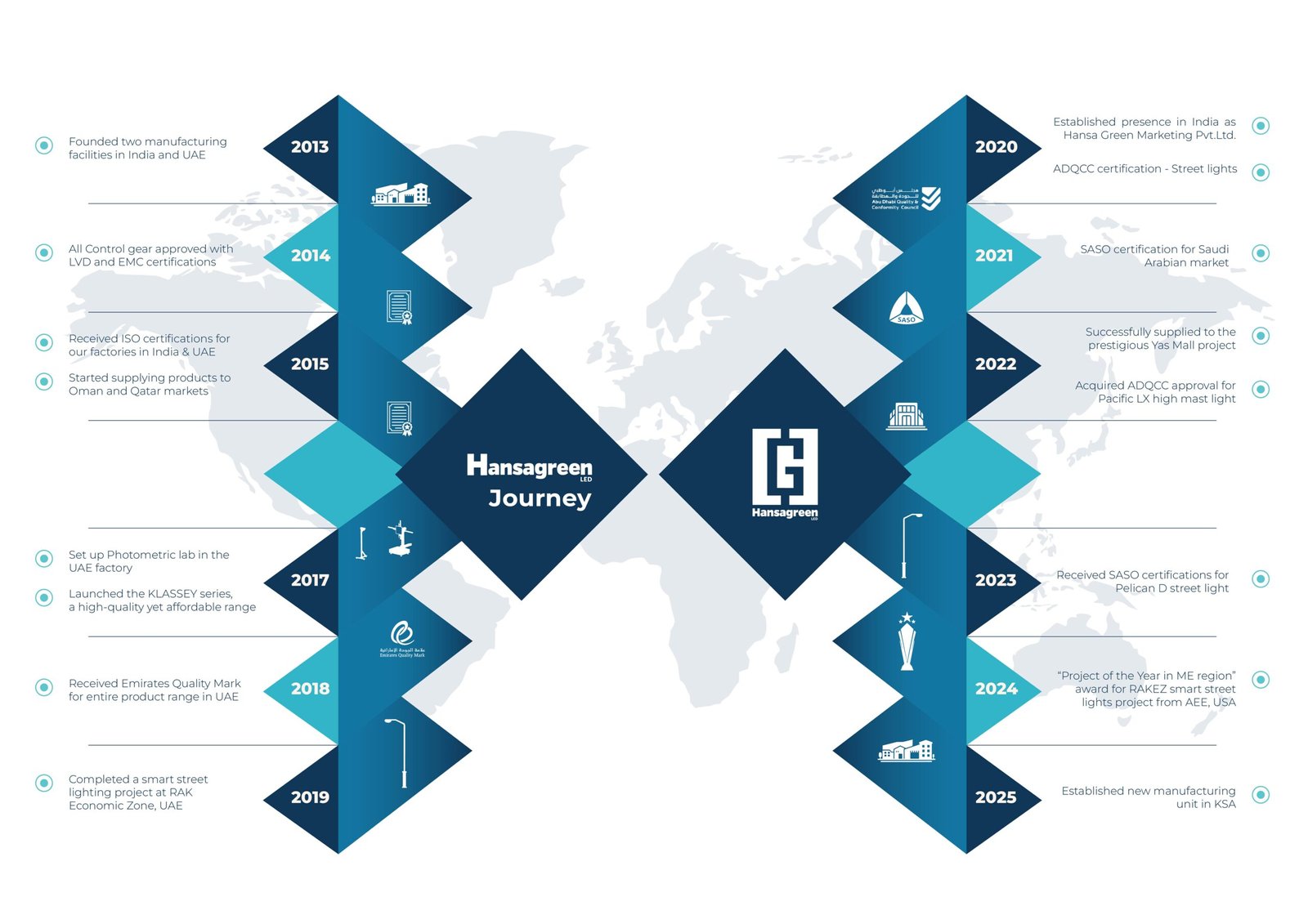 Hansagreen-JOURNEY-img